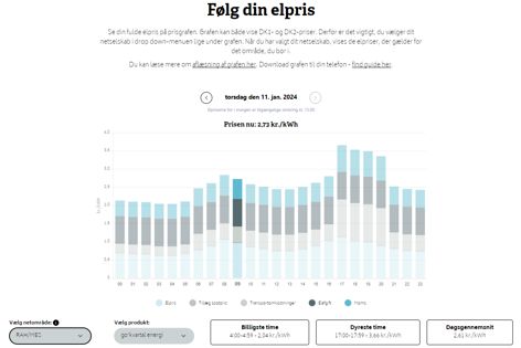 Prisgraf Opslag