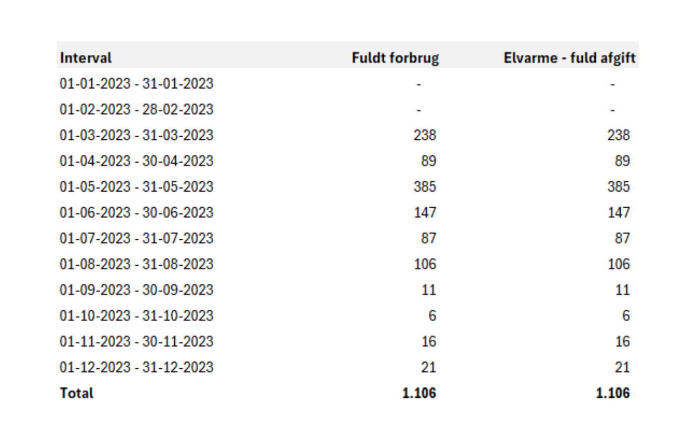 Elvarme Under 4000 Kwh (1)