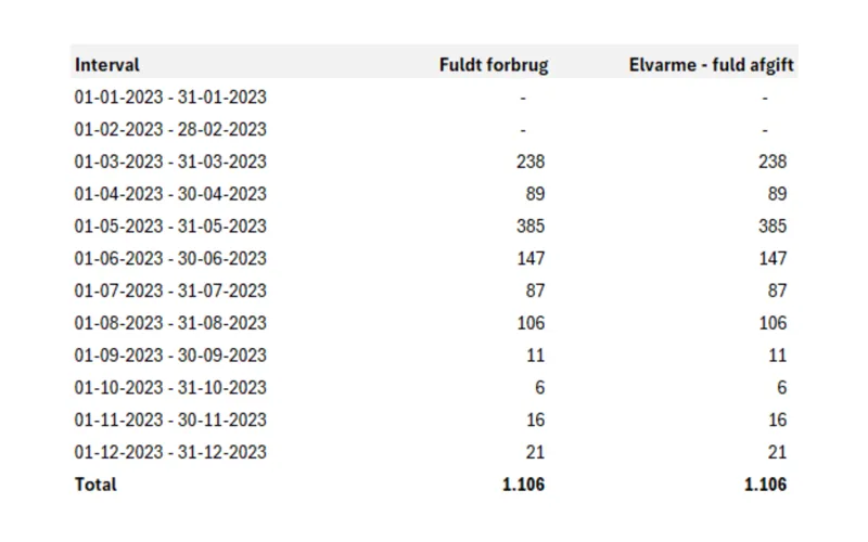 Elvarme Under 4000 Kwh (1)